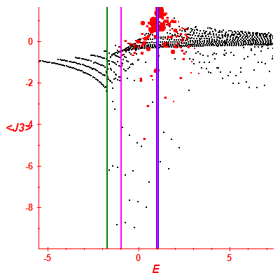 Peres lattice <J3>